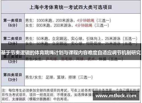 基于节奏逻辑的体育跳绳计划与课程内容难度自适应调节机制研究