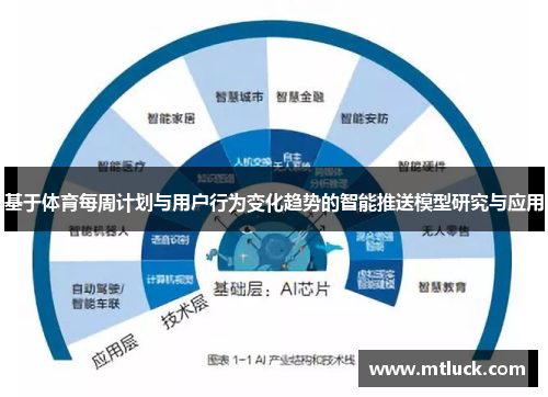 基于体育每周计划与用户行为变化趋势的智能推送模型研究与应用