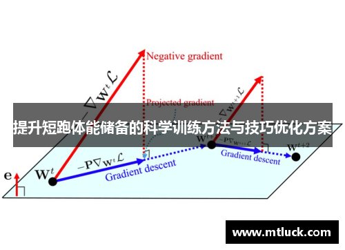提升短跑体能储备的科学训练方法与技巧优化方案
