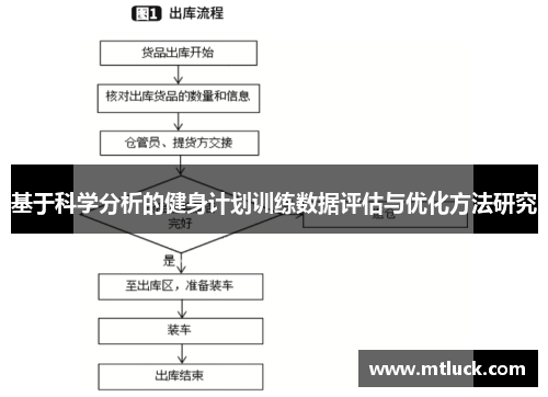 基于科学分析的健身计划训练数据评估与优化方法研究