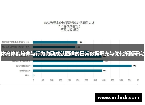 体育体能培养与行为激励成就图谱的日常数据填充与优化策略研究