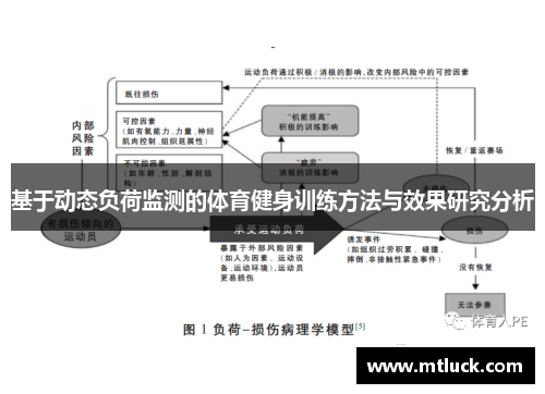 基于动态负荷监测的体育健身训练方法与效果研究分析